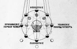 Лунный календарь: фазы Луны на сентябрь 2024